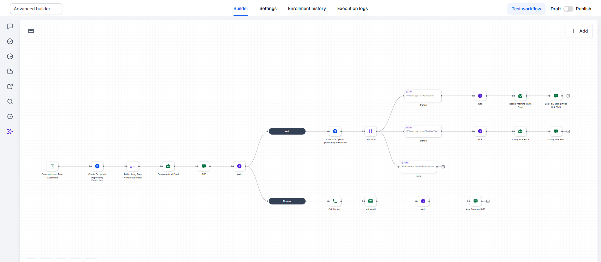Workflow & Email Metric